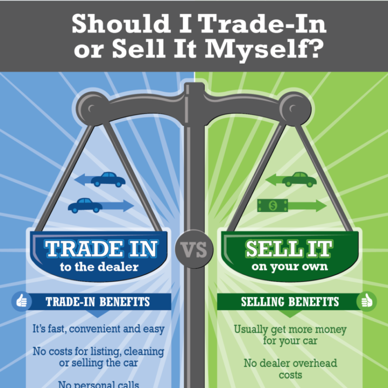 TradeIn-vs-Sell-Inforgraphic-BlueAndGreen