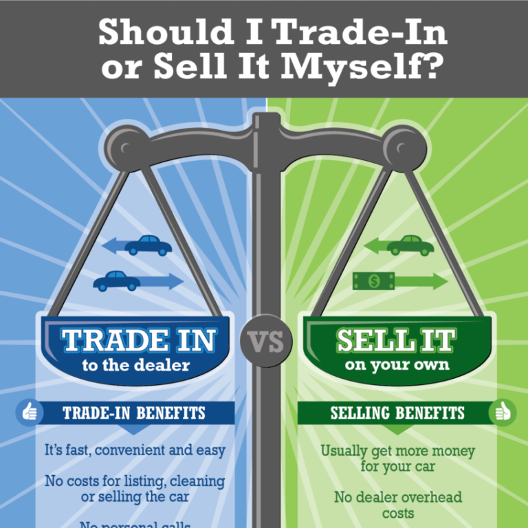 TradeIn-vs-Sell-Inforgraphic-BlueAndGreen